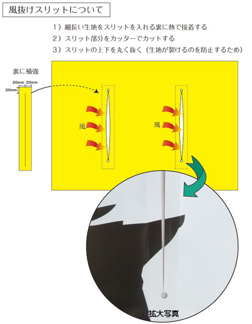 垂れ幕 横断幕の風除け対策の方法はありますか 旗幕ドットコム