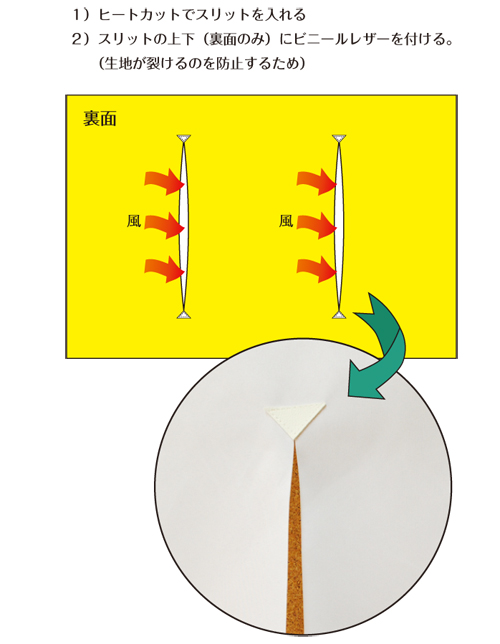 垂れ幕 横断幕の風除け対策の方法はありますか 旗幕ドットコム